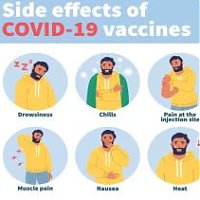 What are Common Side Effects of Covid 19 Vaccine?